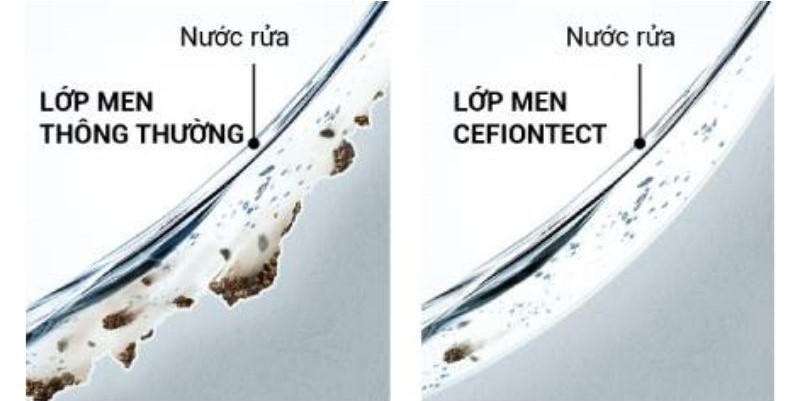 Men chống bám bẩn CEFIONTECT